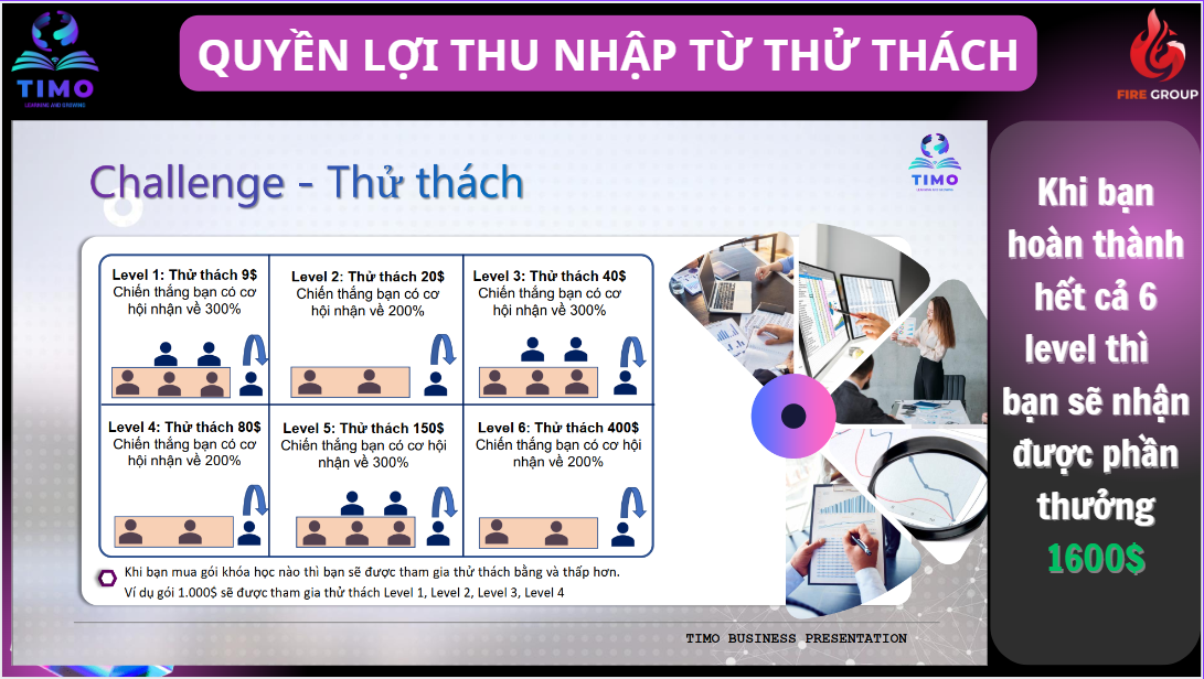 chinh-sach-thu-thach-timo-academy